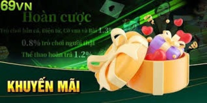 Giới thiệu các chương trình ưu đãi có tại 69VN